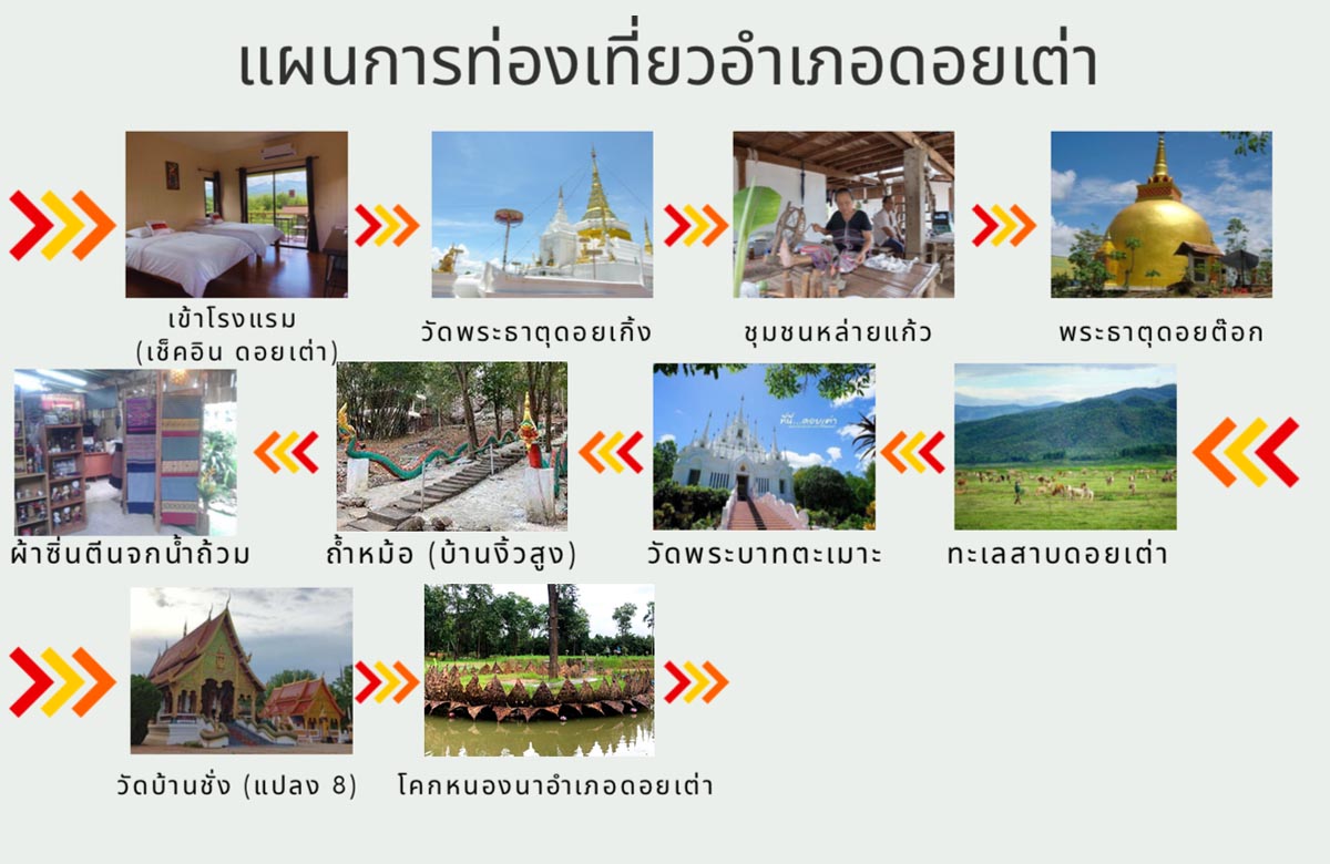 Doitao Sandbox ดอยเต่าแซนด์บอกซ์